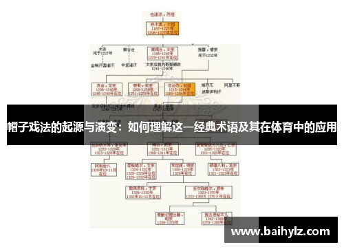 帽子戏法的起源与演变：如何理解这一经典术语及其在体育中的应用